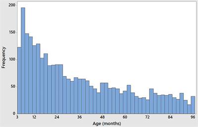 Effect of Age, Breed, and Sex on the Health-Related Quality of Life of Owner Assessed Healthy Dogs